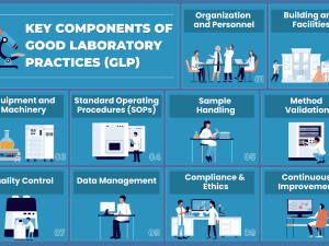 دوره آموزشی GLP (عملیات آزمایشگاهی خوب)